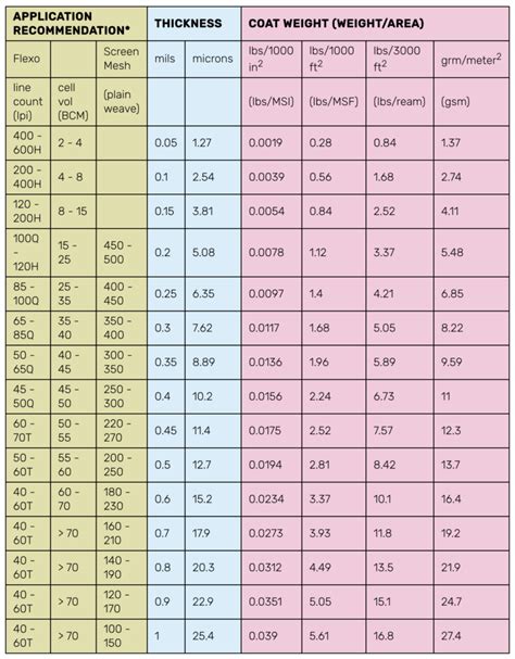 how to measure micron thickness|micron gauge chart.